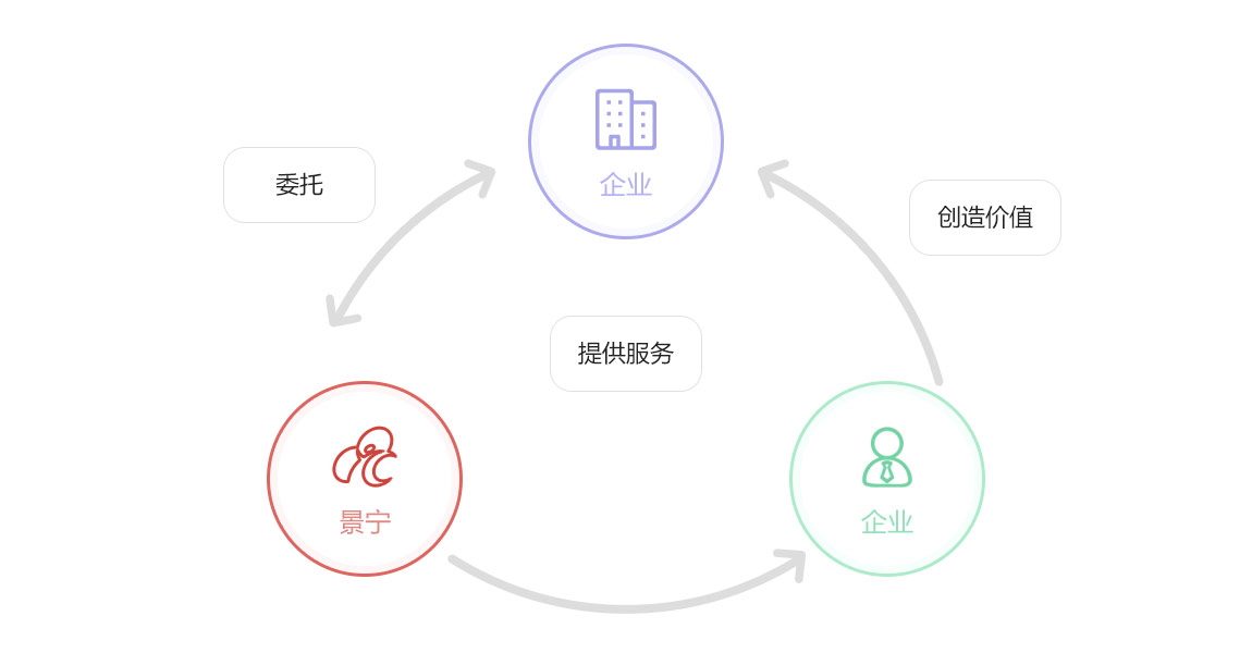 人事代理