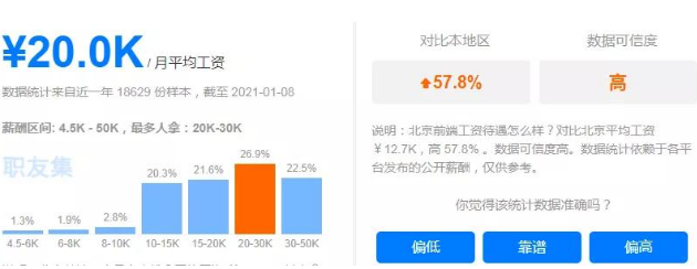 2021年IT互联网高薪职位大盘点