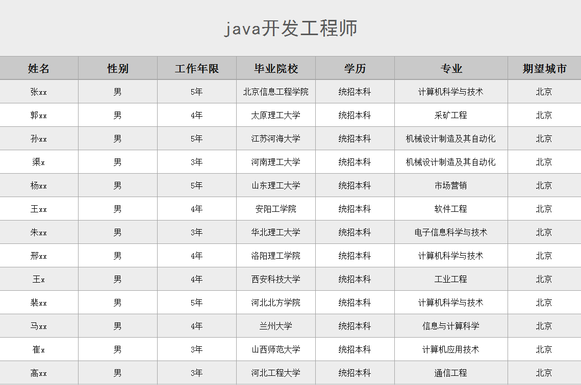 Java开发工程师