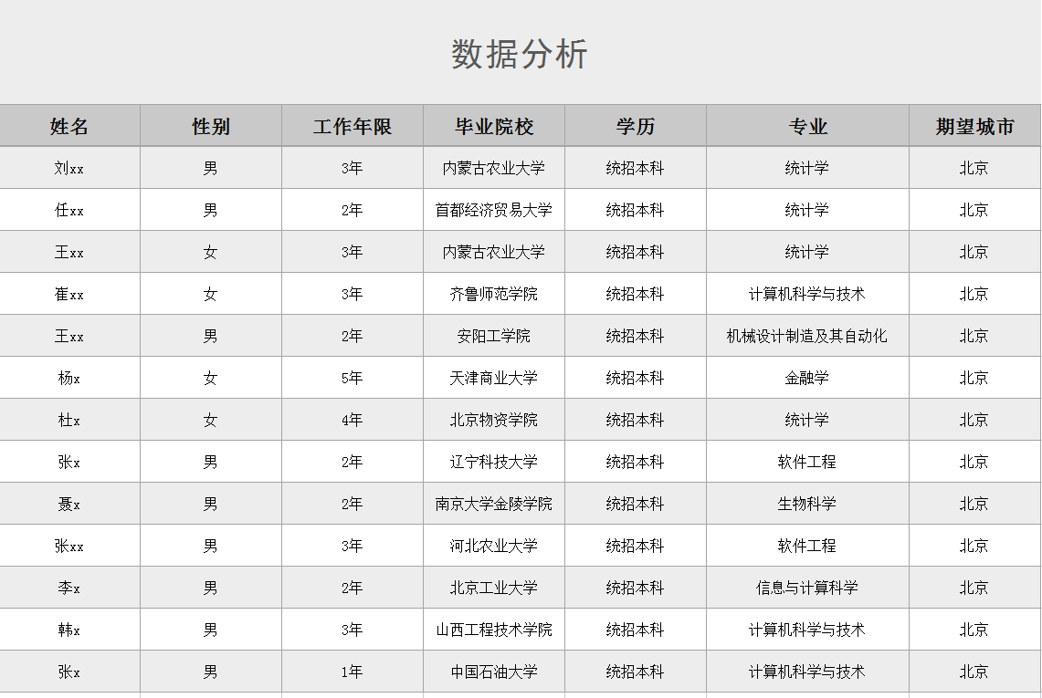 数据分析