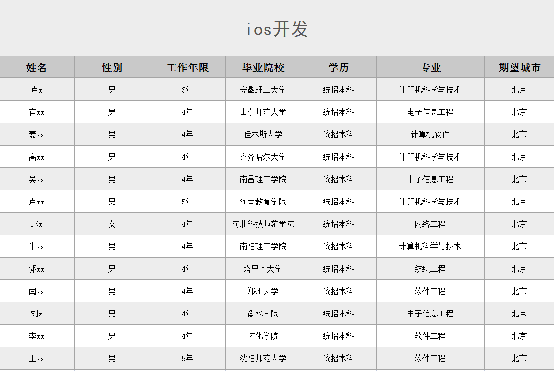 ios开发