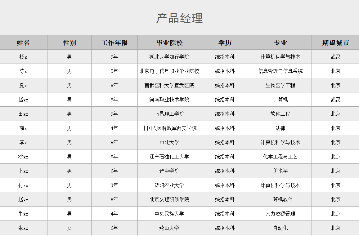 产品经理