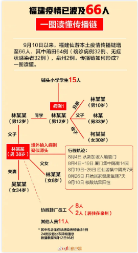 请输入标题