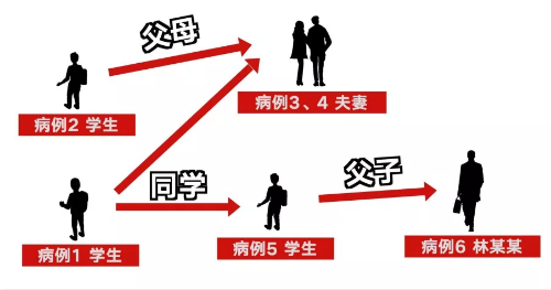 请输入标题
