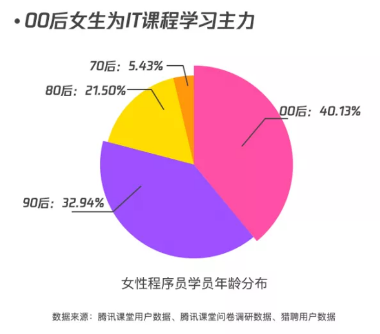 请输入标题